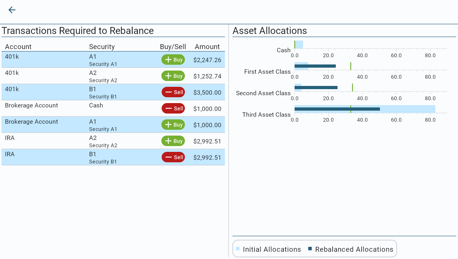 Rebalancing User Interface